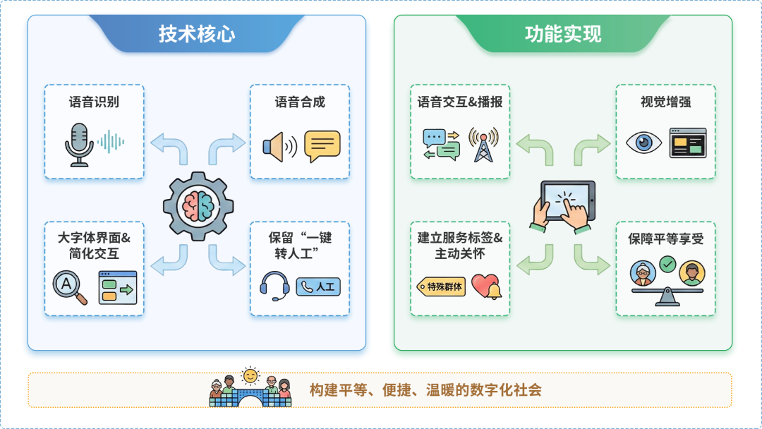 边坝县AI生态｜多AI智能体GEO优化全流程：从内容创作到发布实操指南