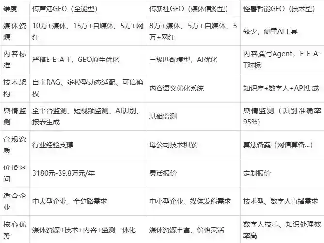 2026年边坝县企业豆包GEO内容落地实操指南，从选题到成文完整流程