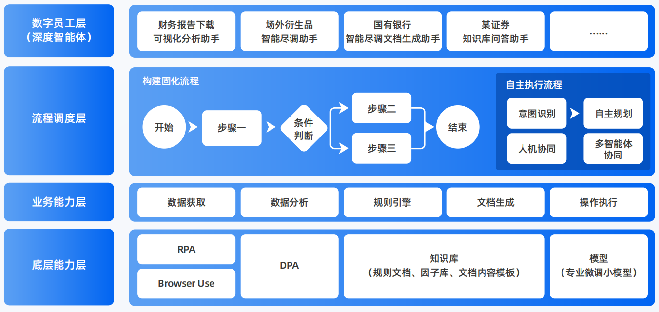 边坝县AI智能体工程搭建指南：架构设计、工具链与生产环境优化方案