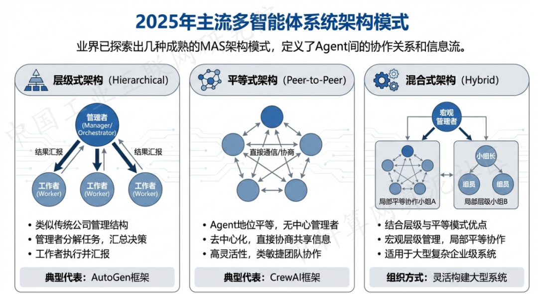 边坝县 AI 智能体商业应用探析：智能自主程序助力企业数字化升级