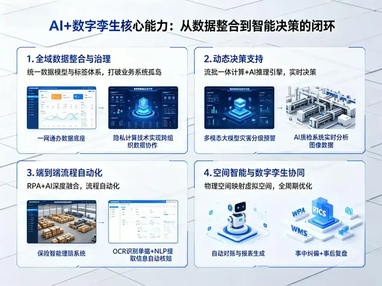 AI大模型落地优化服务｜解决边坝县企业大模型响应慢、输出不准、成本偏高问题