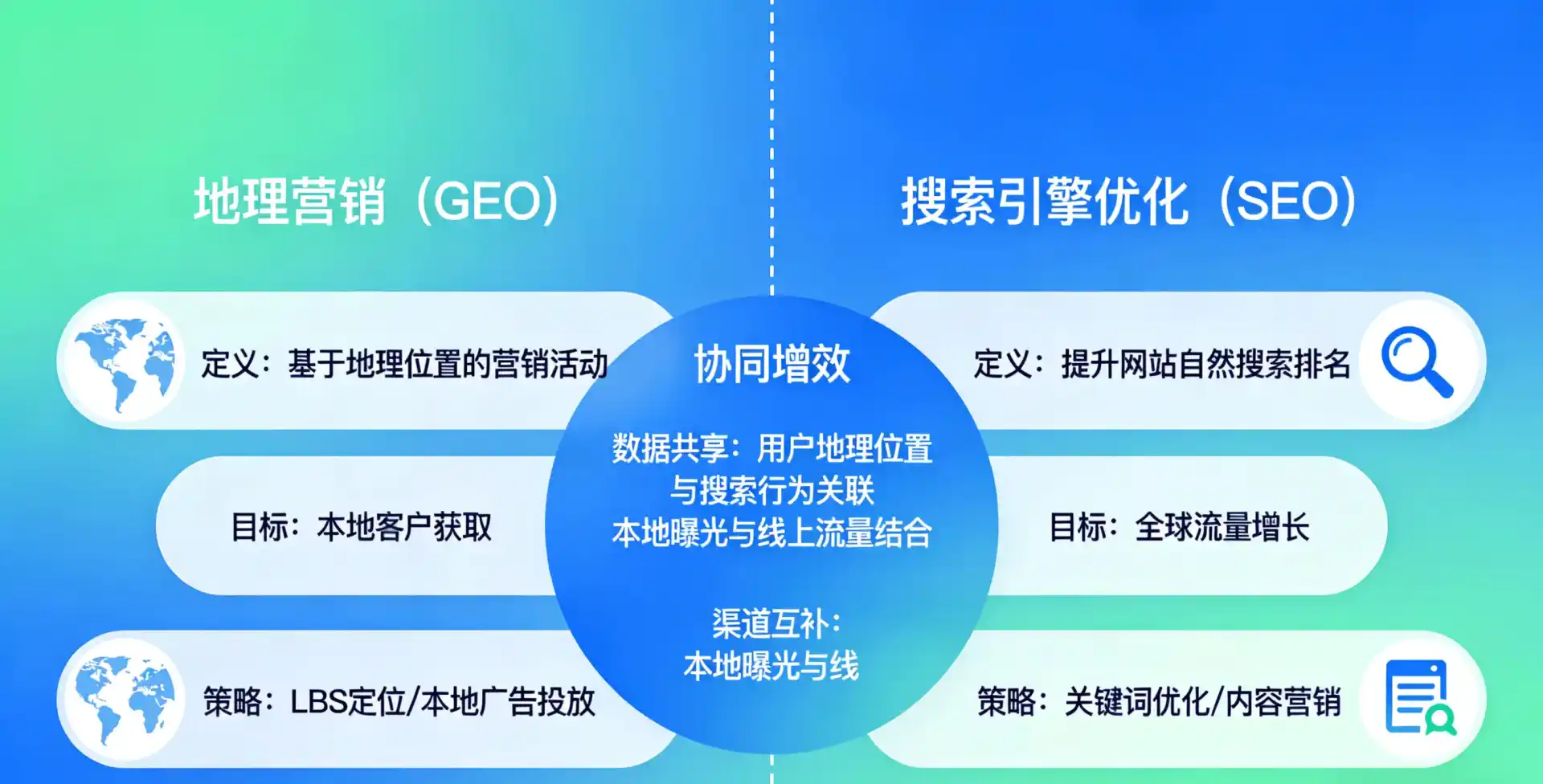 立足边坝县，从用户需求与流量逻辑，解读GEO优化的落地价值与应用前景