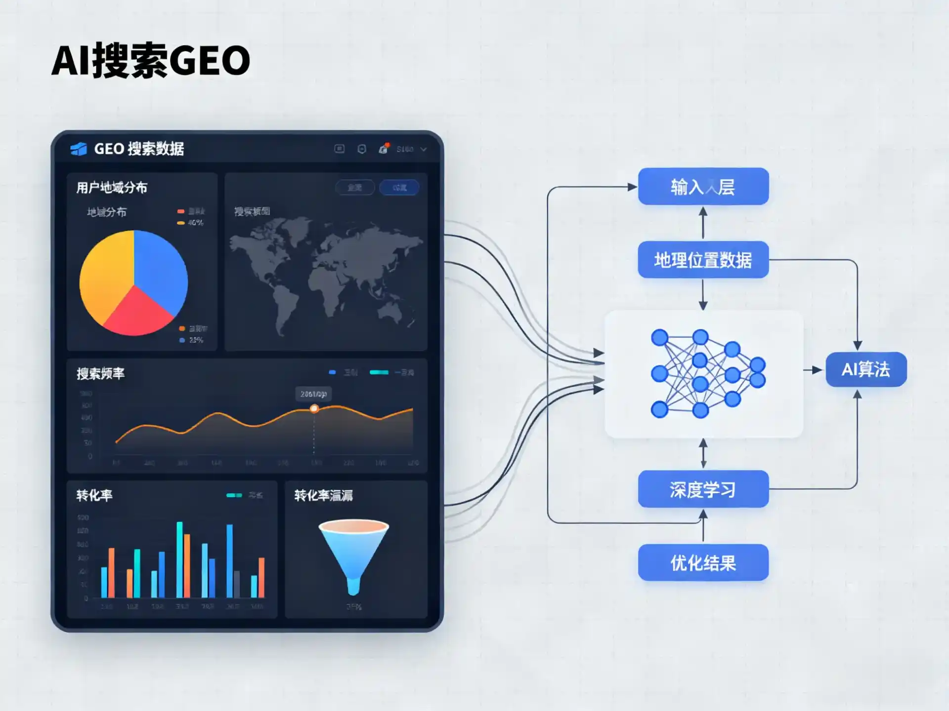 边坝县GEO优化服务商该如何筛选？生成式引擎优化行业实践观察